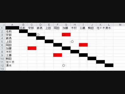 「エクセルで対角線上の同じデータのセルの色」の質問画像