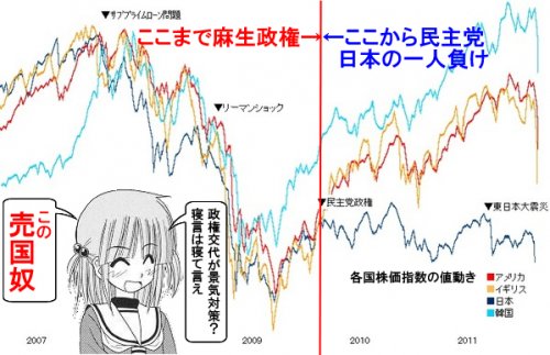 「安倍総理の 民主党政権は 悪夢のようだっ」の回答画像36