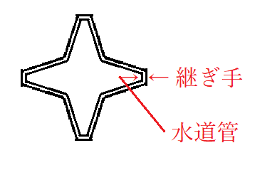 「凍結で破裂しない水道管を発明しました。名」の補足画像3