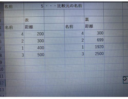 「VBAでユークリッド距離を用いて1番近い」の補足画像9