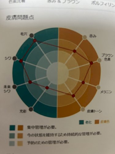 「未来ジワってなんですか？これって将来でき」の質問画像