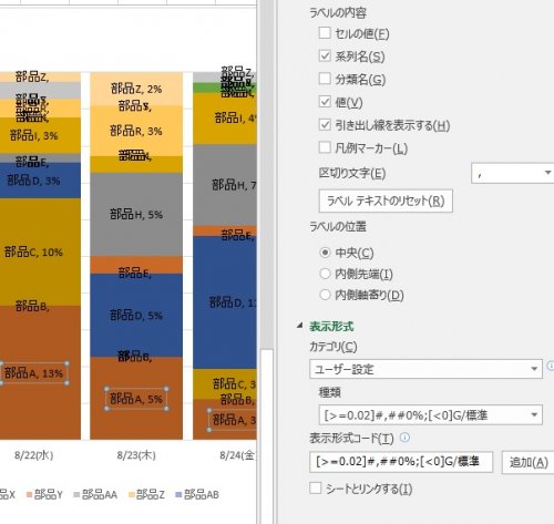 「Excelグラフで棒グラフ内にデータラベ」の質問画像