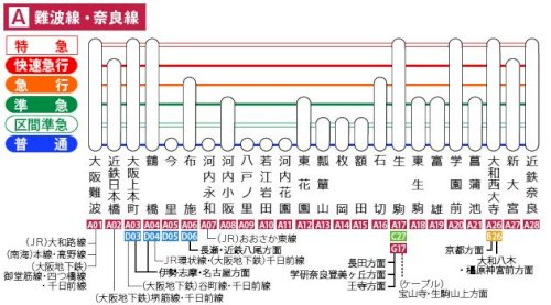 「近鉄生駒駅を通過する列車はありますか？ 」の回答画像2