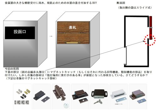 「「マグネットキャッチの取り付け方」DIY」の質問画像