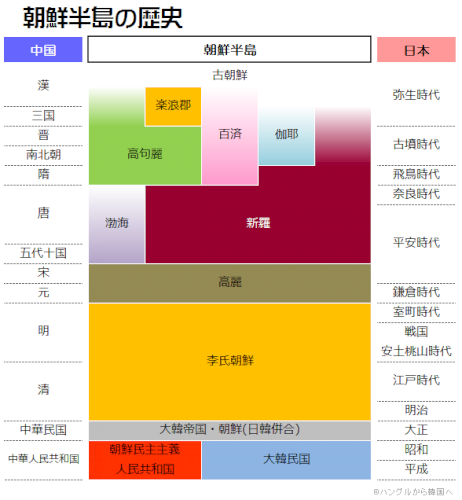 「蕎麦はどこで食べますか？私は本場、韓国で」の回答画像10