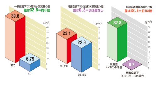 「湿度で汗を掻く」の回答画像4