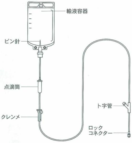 「点滴の仕組みについて教えてください。 液」の質問画像