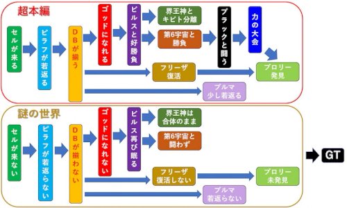 「ドラゴンボールの質問です。 ドラゴンボー」の回答画像1