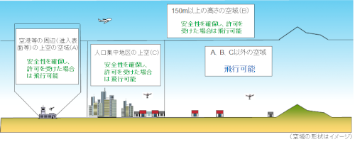 「ラジコンヘリコプターでもドローンと同じく」の回答画像1