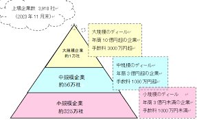 「皆さん、おはようございます♪ 上場会社に」の質問画像