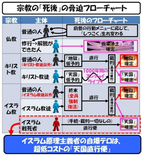 「神道では死後の世界はどうなっているの？」の質問画像