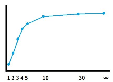 エクセルでグラフの横軸を等間隔にせず 文字にする方法 エクセルで画 Excel エクセル 教えて Goo