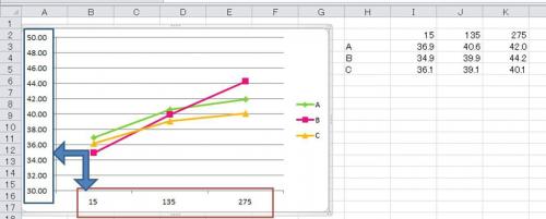 エクセル10 グラフx軸とy軸を入替するには データ系列が複数あるグ Excel エクセル 教えて Goo