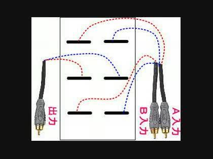「ＲＣＡケーブルの切替で」の質問画像