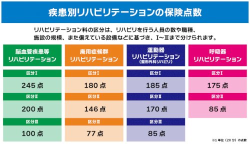 「リハビリの金額 整形外科でリハビリテーシ」の回答画像2