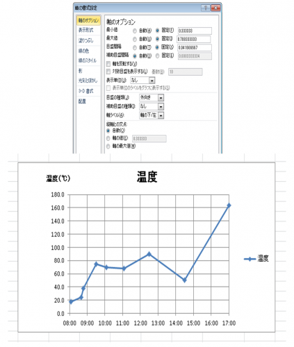 「EXCELでＸ軸が時間のグラフを作りたい」の回答画像1