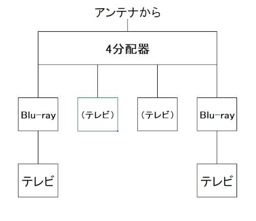 「同軸ケーブルの分配器の質問です」の回答画像6