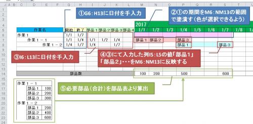 「エクセル部品表のVBAについてご教示願い」の質問画像