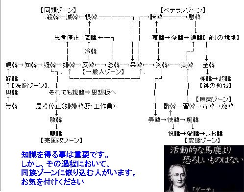 「パヨクもネトウヨがいなくなった。この教え」の回答画像6