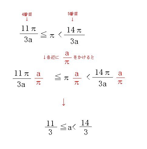 「数学IIの問題です。ウエまでは分かったの」の回答画像2