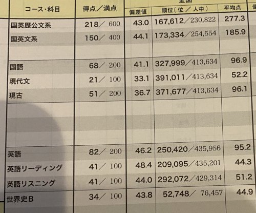 「この状態からどこ大学に受かりますか？」の質問画像