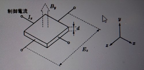 「このホール素子はp型とn型のどちらですか」の質問画像
