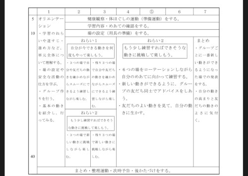 「このような複雑な表をワードで作るにはどの」の質問画像