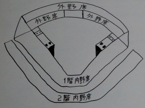 「花巻市の野球場の要望をお願いの仕方」の質問画像