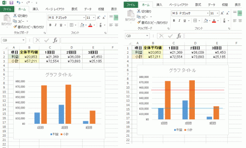 エクセル16で生成後のグラフに平均値を追加する方法 エクセル16で Excel エクセル 教えて Goo