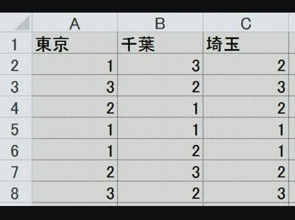 「エクセル　ピボットテーブルで個数」の質問画像