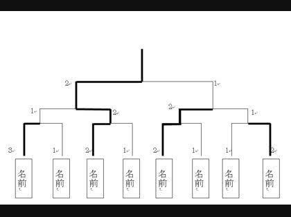 よくあるトーナメント表を 一番 簡単に作成する方法 添付画像にある Word ワード 教えて Goo
