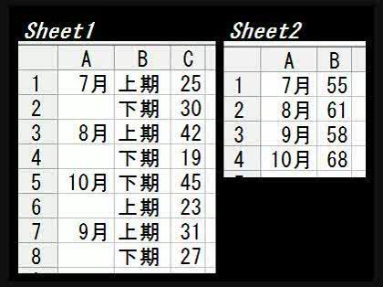 「MS Excelで2行ごと集計する方法を」の回答画像3