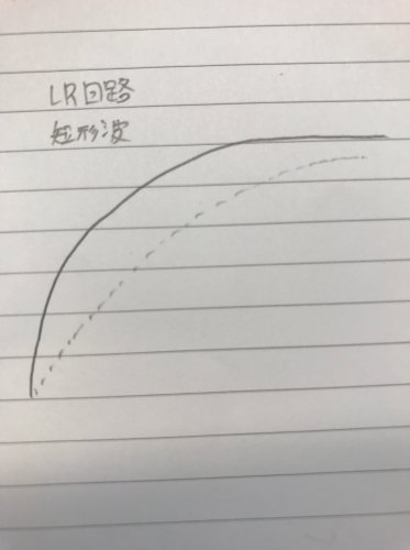 「物理学についてです 点線が理論値で実線が」の質問画像