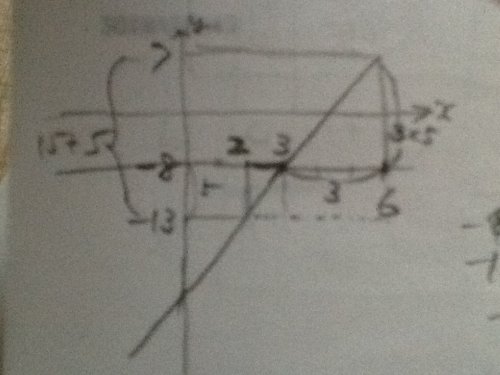 「3点(2 , p)、(3 , p+5)、」の回答画像2