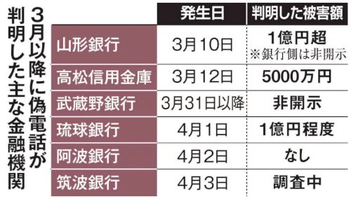 「こんばんは NHKの７時のニュースみてい」の回答画像3
