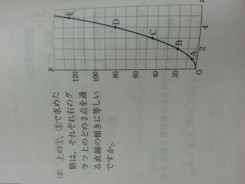 「(２)の問題がわかりません。わかるかた解」の質問画像