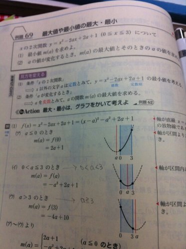 「（1）の解法の（イ）と（ウ）のaの範囲に」の質問画像
