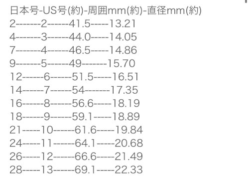 「指輪を購入したいけど指のサイズが55と6」の質問画像