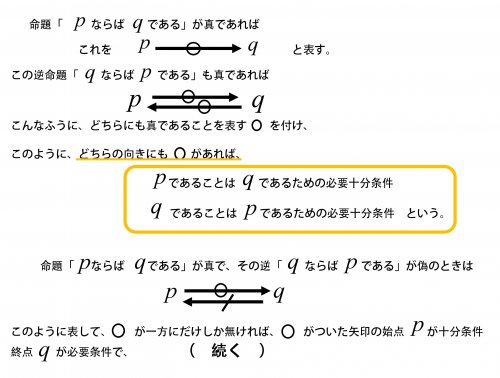 「数学の必要条件と十分条件の問題です 2x」の回答画像2