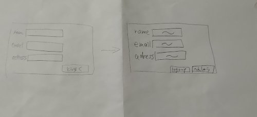 「画像のようにユーザーが登録した内容を別ペ」の質問画像