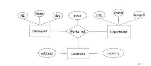 「データベースのER図って下記の添付画像み」の質問画像