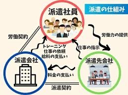 「皆さん、おはようございます。 派遣会社に」の質問画像