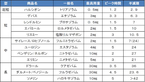 「中途覚醒に効く眠剤は何ですか？ 夜中に途」の回答画像3