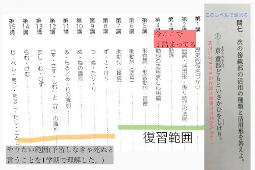 「高1古文1学期で本当に死亡してます。助け」の質問画像