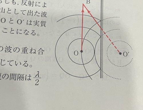「こういう風に波源を線対称に移動させて、反」の質問画像