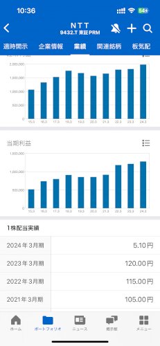 「【会社四季報の活用方法】会社四季報の活用」の回答画像1