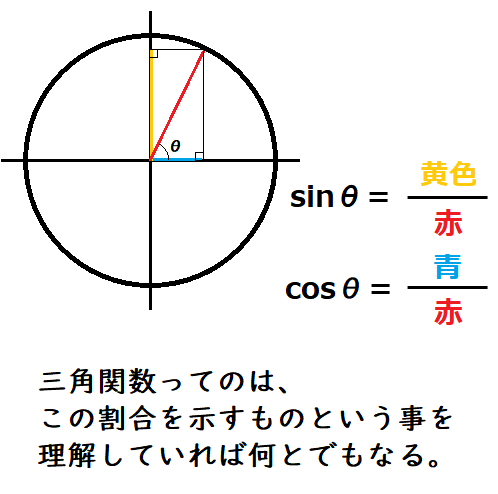 Cosとsinの範囲はどうやってかんがえればいいですか Cosとsinの範囲 大学受験 教えて Goo Cosとsinの範囲はどうやってかんがえればいいですか Cosとsinの範囲 大学受験 教えて Goo