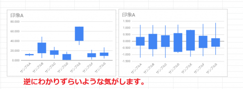 正規化箱ひげ図を作ることで何がわかるグラフになりますか 心理実験 統計学 教えて Goo