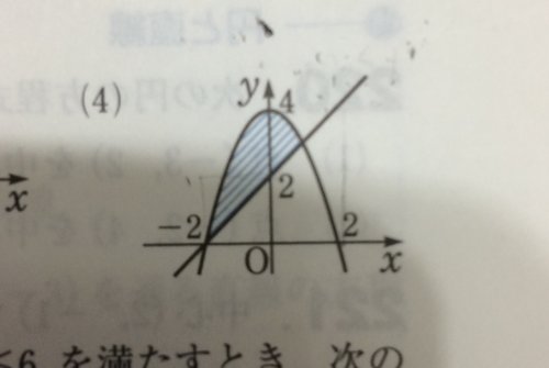 「この二次関数のグラフから式を導くやり方を」の質問画像