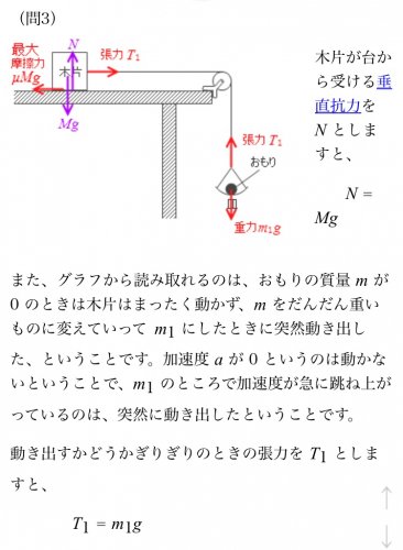 「物理基礎、静止摩擦力について この場合、」の質問画像